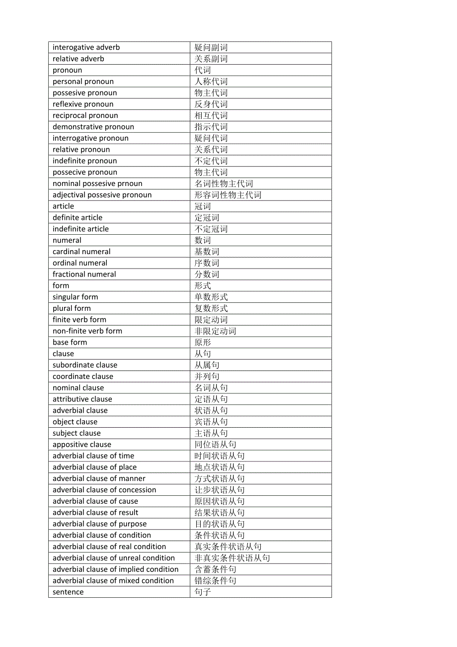 英语语法专有名词中英对应名称_第2页