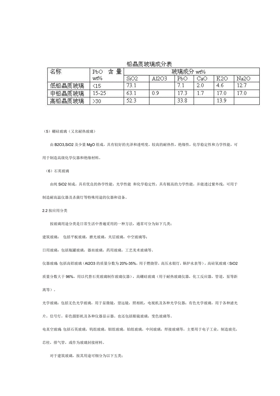 各种玻璃配方知识_第4页