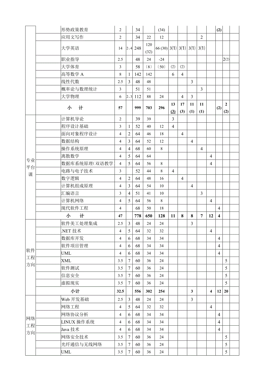 计算机科学与技术专业人才培养方案_第4页