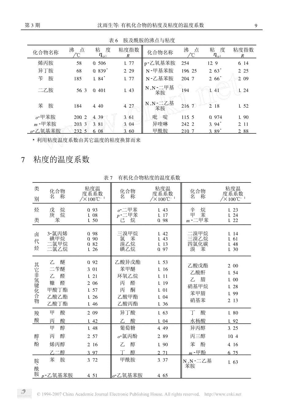 有机化合物粘度及粘度温度系数_第5页