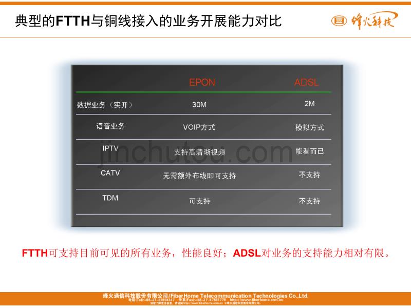 技术原理设备组网_第4页