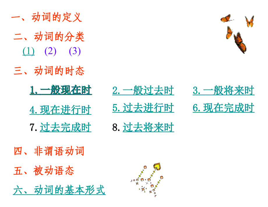 高一英语语法词性详解动词课件_第3页