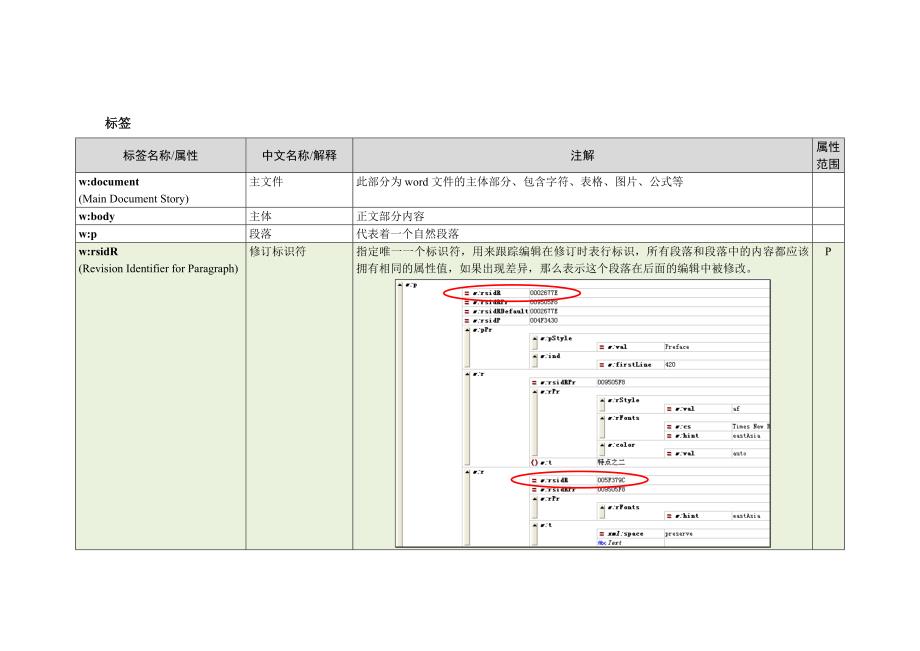 word2007-xml存储标签属性说明文件_第1页