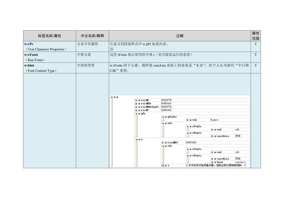 word2007-xml存储标签属性说明文件_第5页