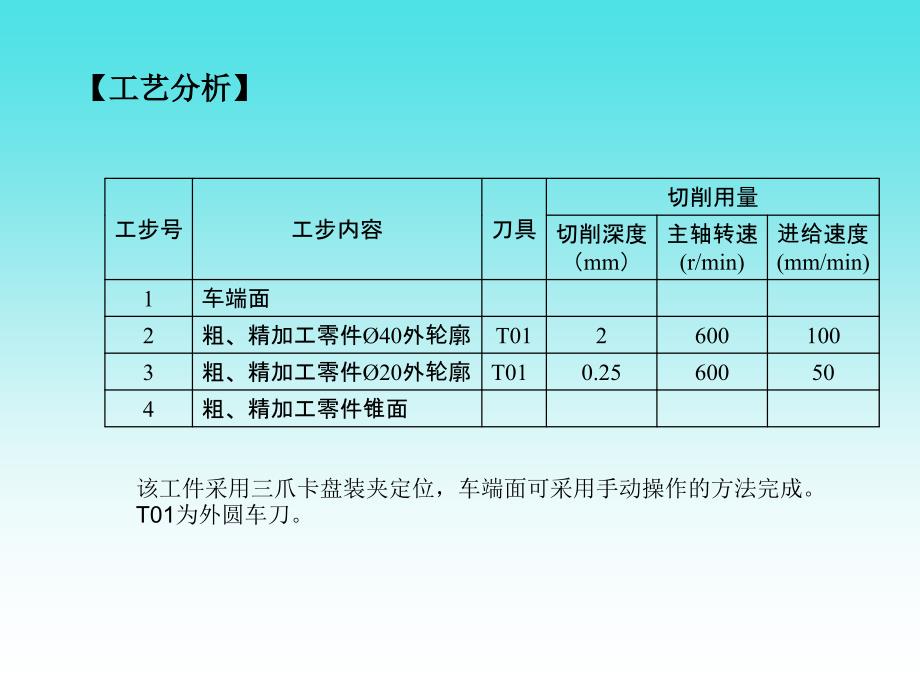 2-04轴零件的加工（单一固定循环）_第3页