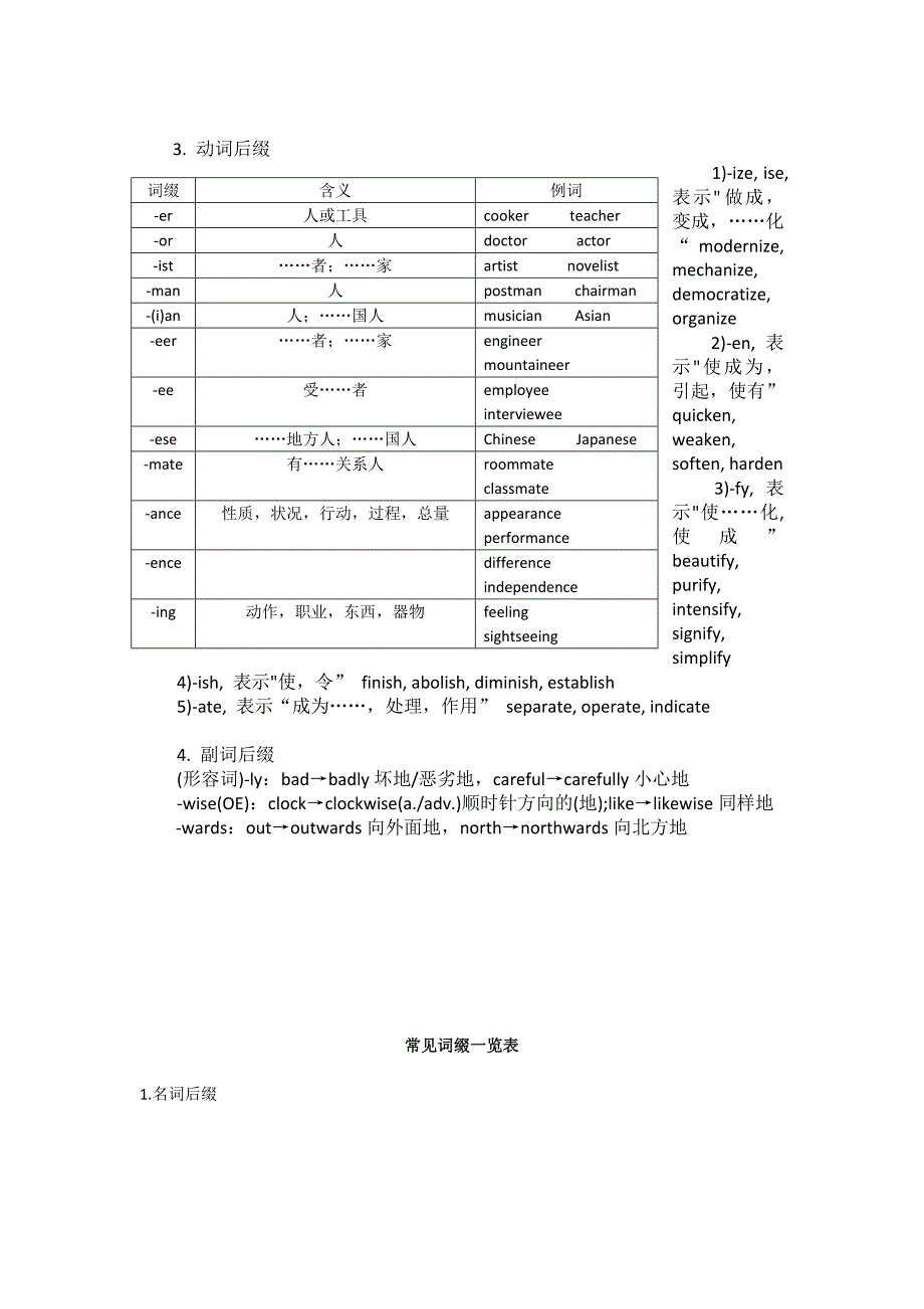 英语单词各种词缀一览表_第3页