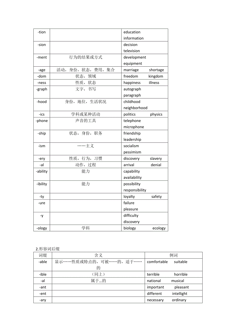 英语单词各种词缀一览表_第4页