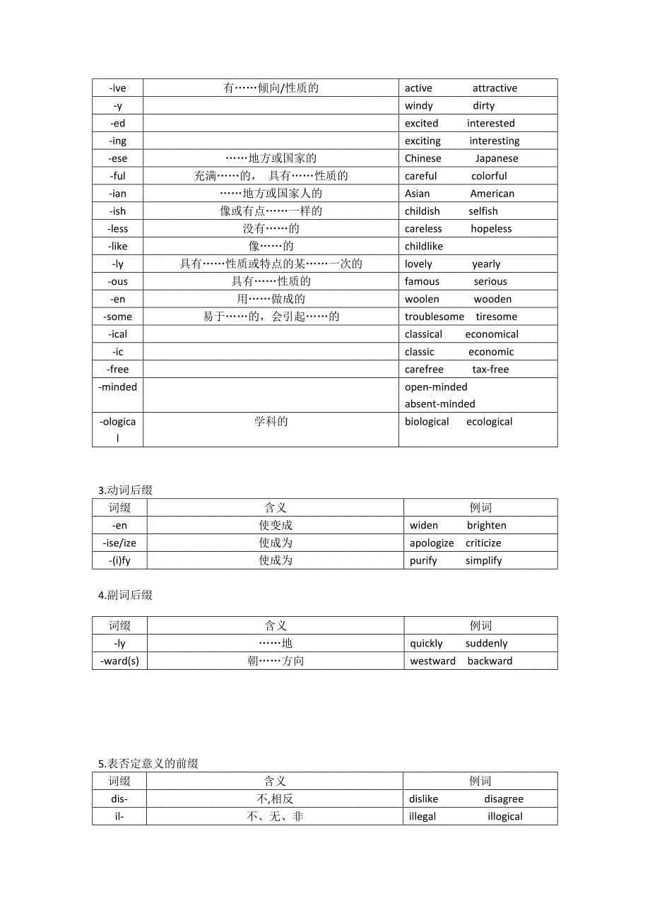 英语单词各种词缀一览表_第5页