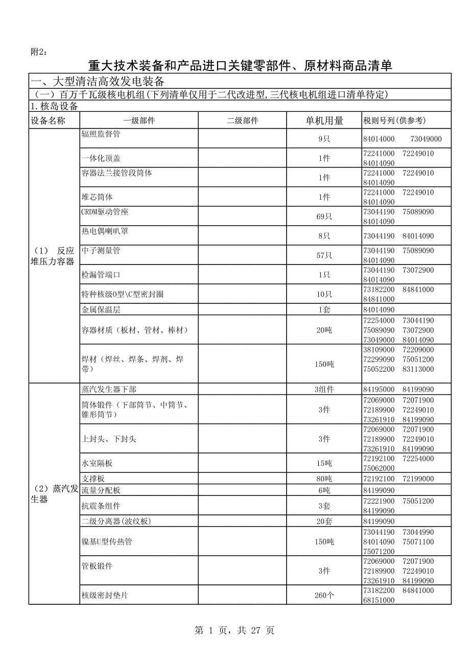 重大技术装备和产品进口关键零部件、原材料商品清单_第1页