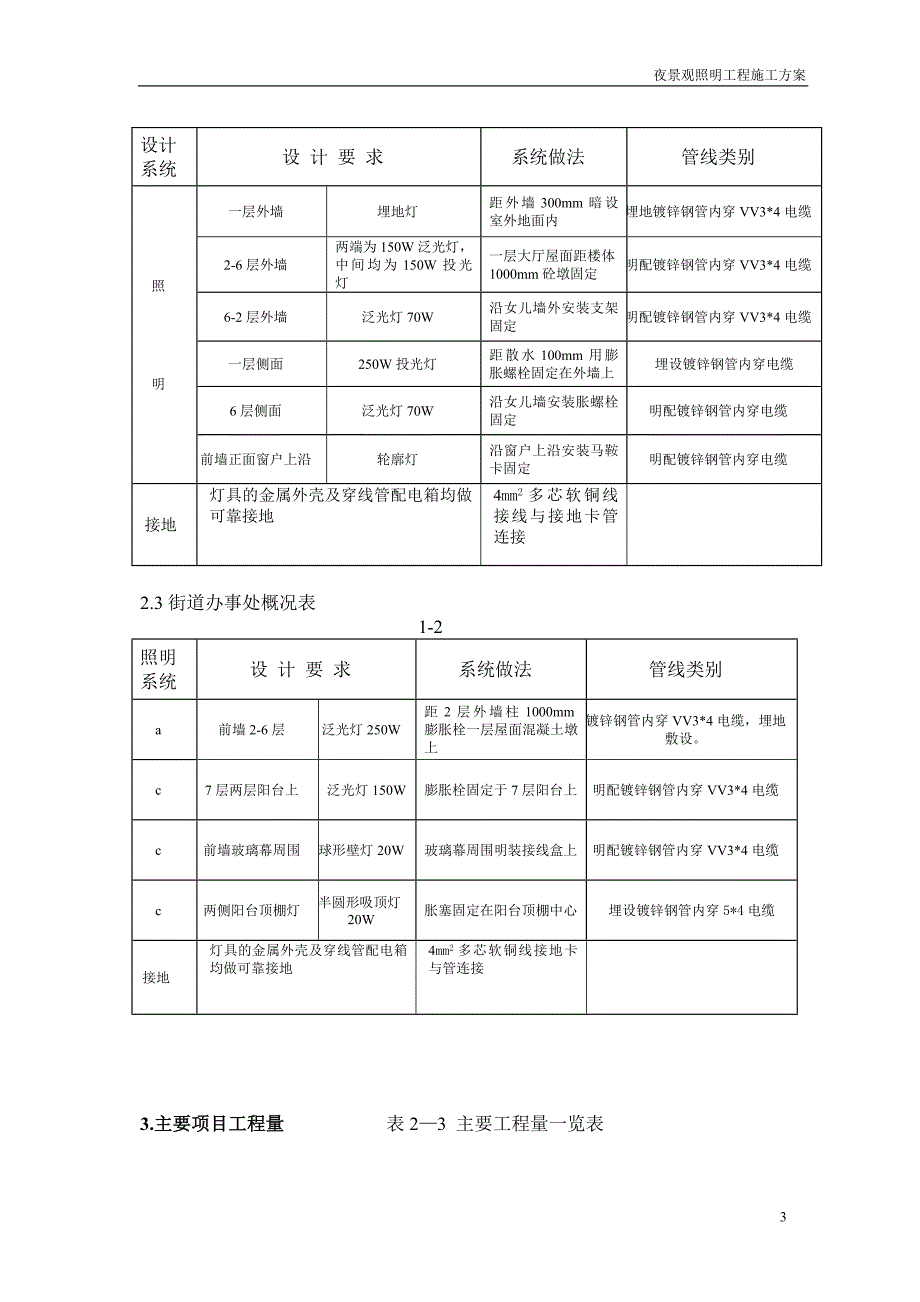 夜景观照明工程施工方案_第3页