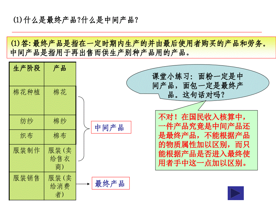 第二章  国民收入核算_第4页