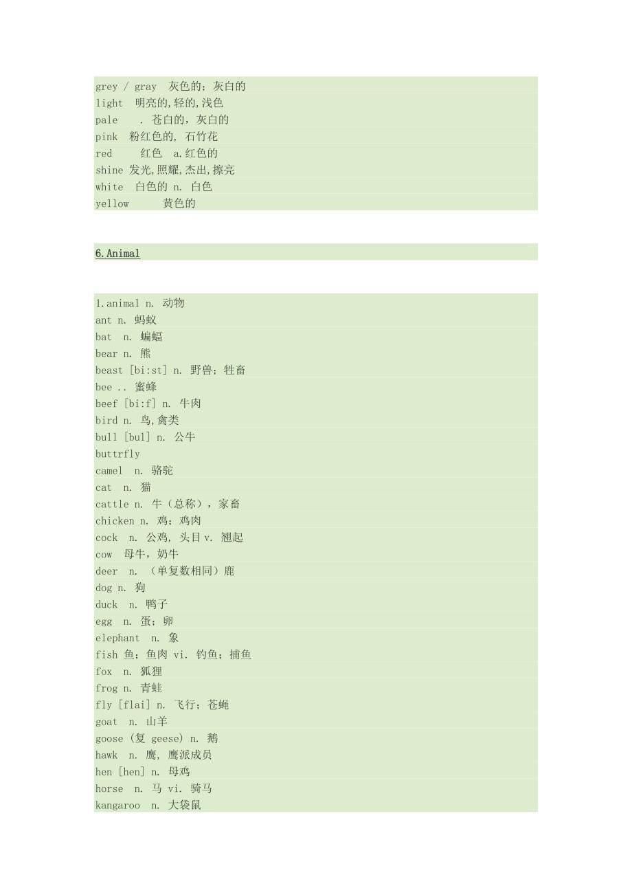 高一到高三所有重点英语词汇和语法汇总1_第5页