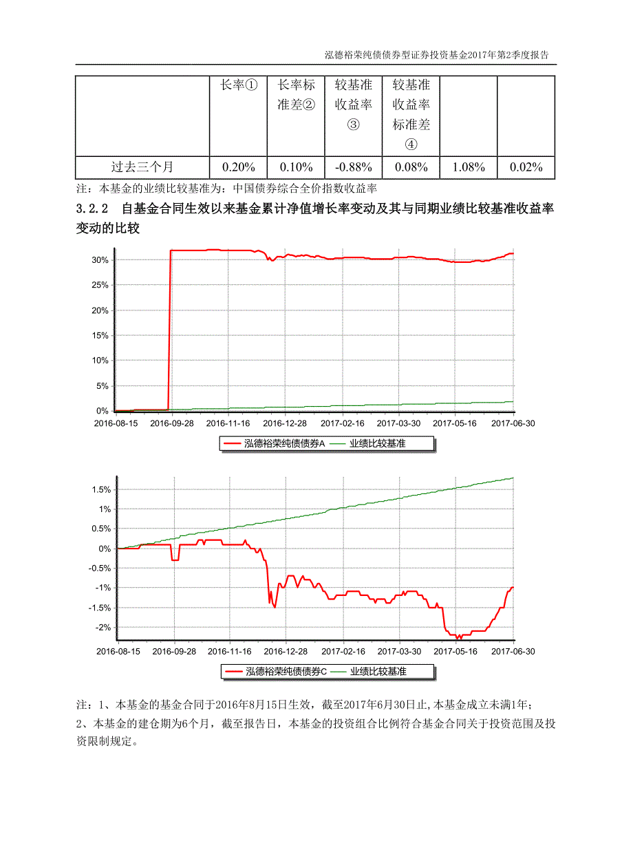 泓德裕荣纯债债券型证券投资基金_第4页