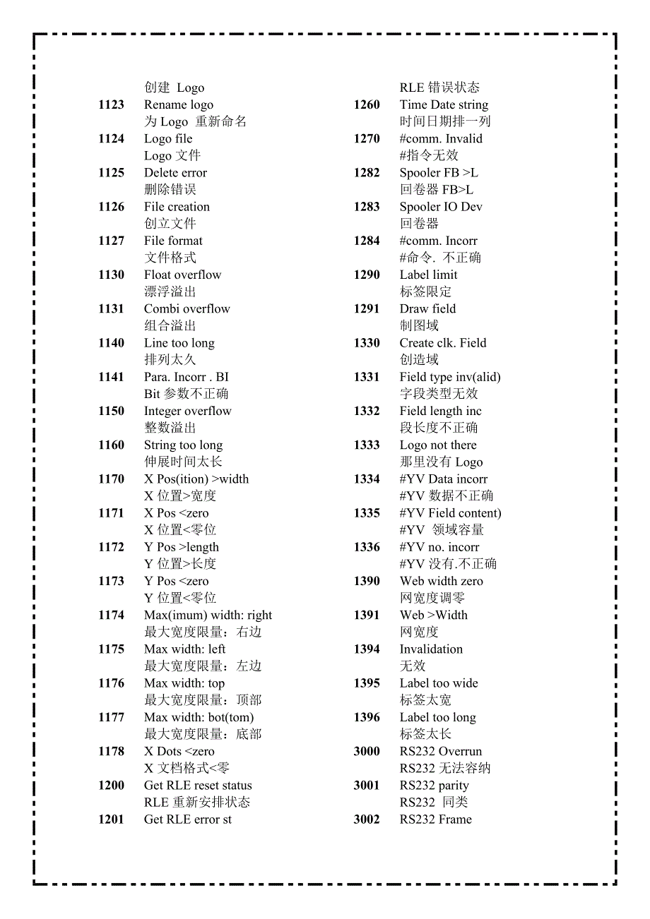 艾利64及alx924系列信息代码_第2页