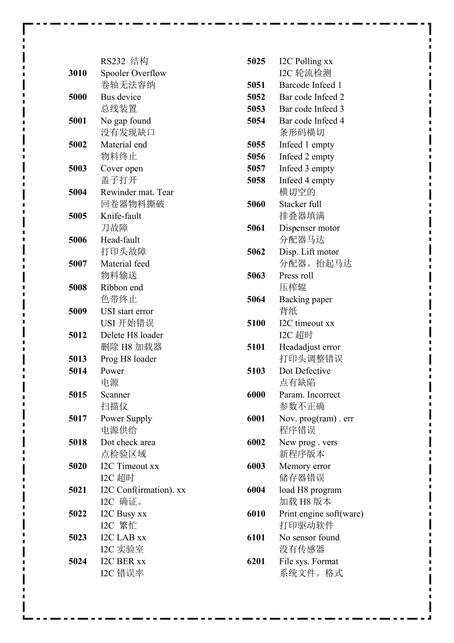 艾利64及alx924系列信息代码_第3页