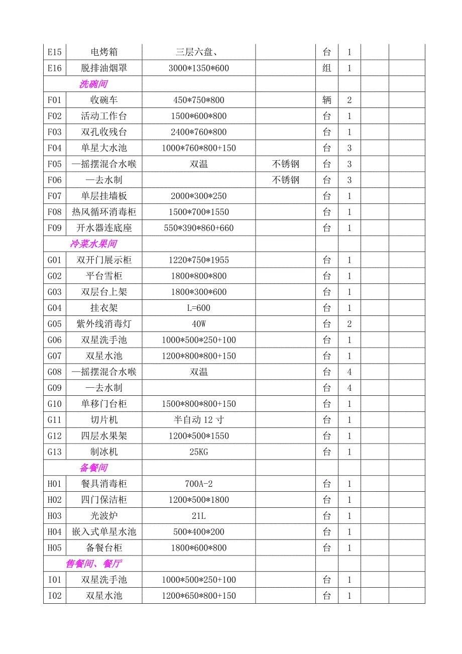 海门市教育局厨房设备项目询价采购公告_第5页