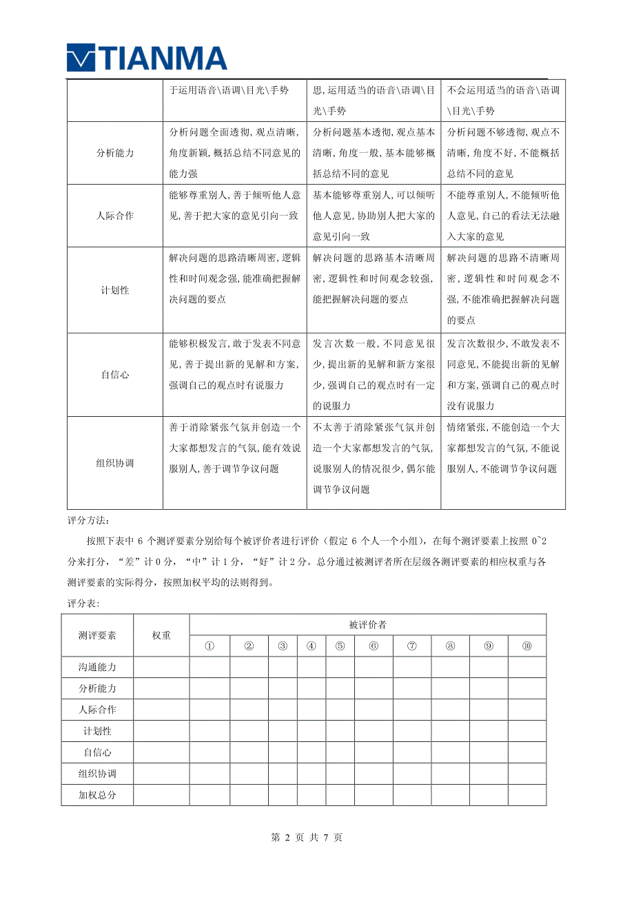 校园招聘面试官手册_第2页