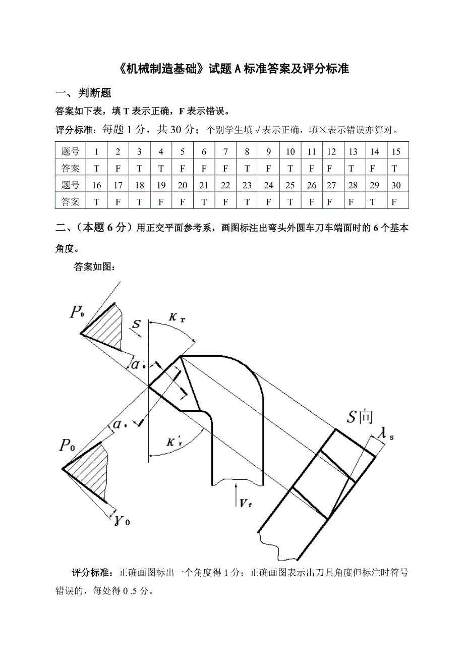 机械制造基础考试题1标准答案及评分标准._第1页