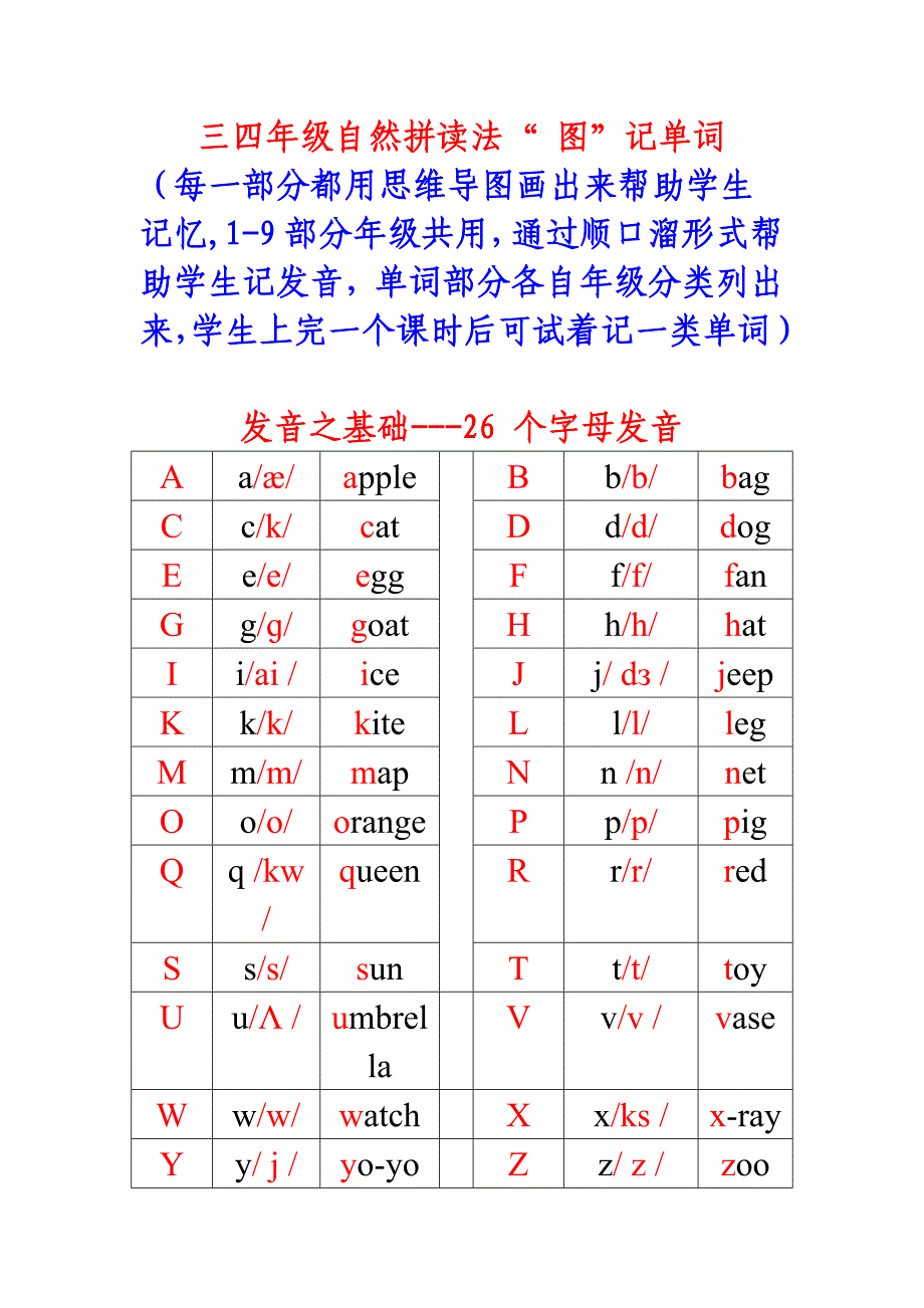 自然拼读法“图”记单词_第1页