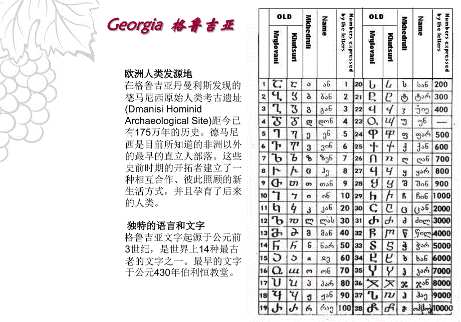 格鲁吉亚葡萄酒宣传册文案资料_第4页