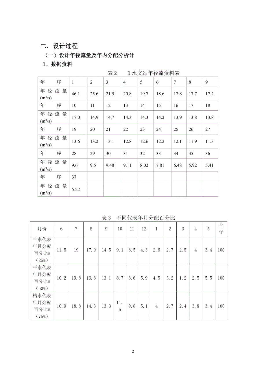 工程水文学课程设计_第4页