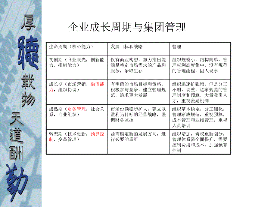 集团化管理、财务管理与提高企业竞争力_第4页