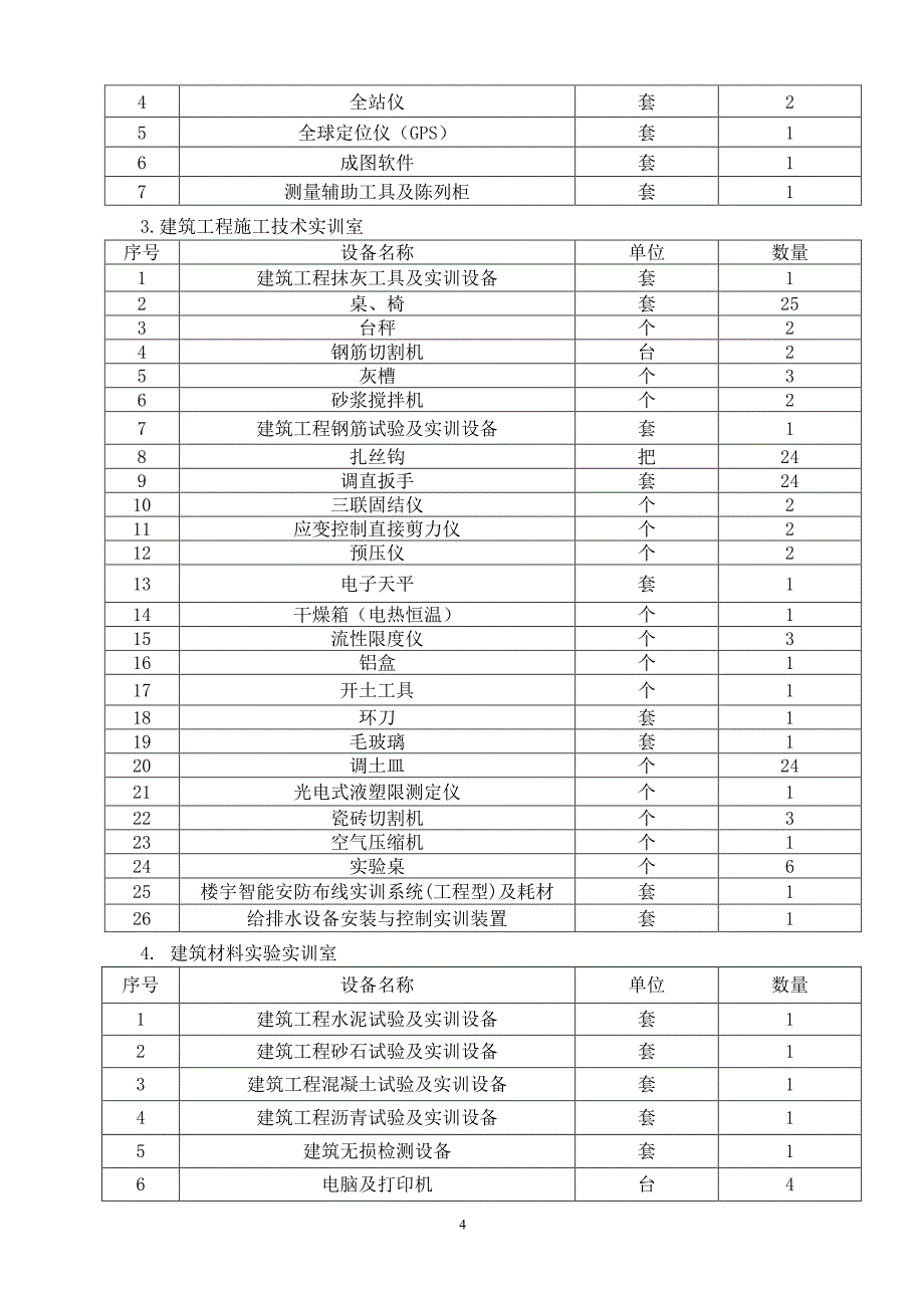 酒泉工贸中等专业学校产教融合（建筑工_第4页