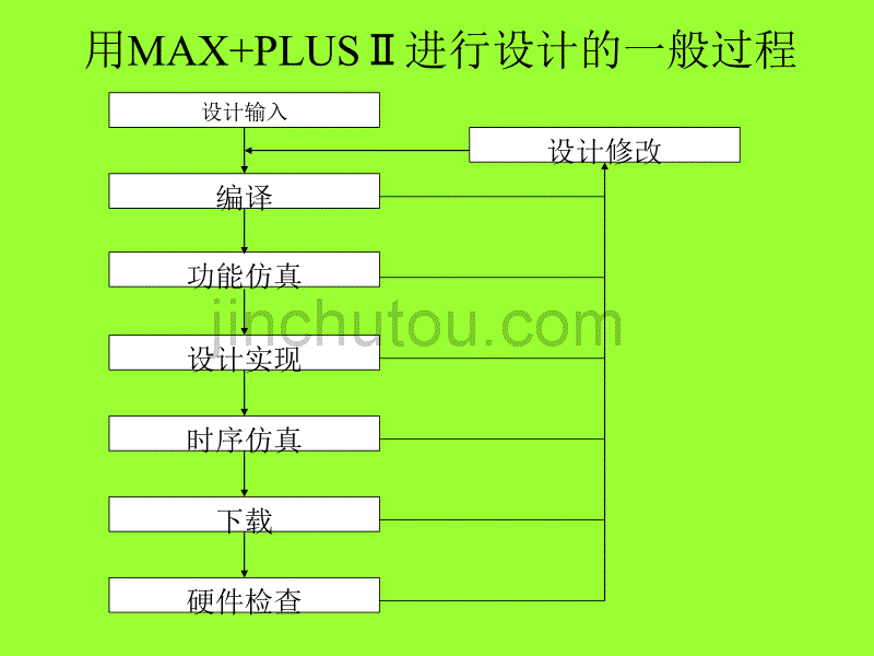 max+plusii---使用说明_第3页