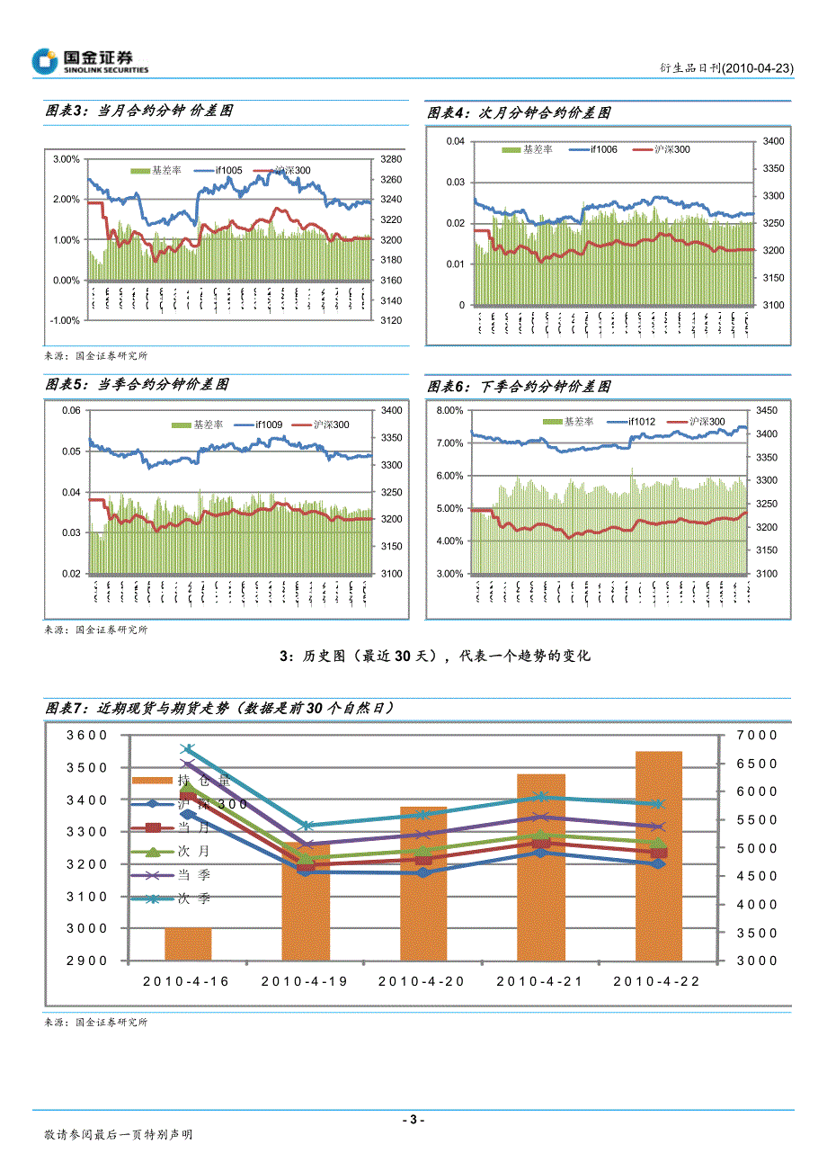 期指领先现货带来的跨市场机会_第3页