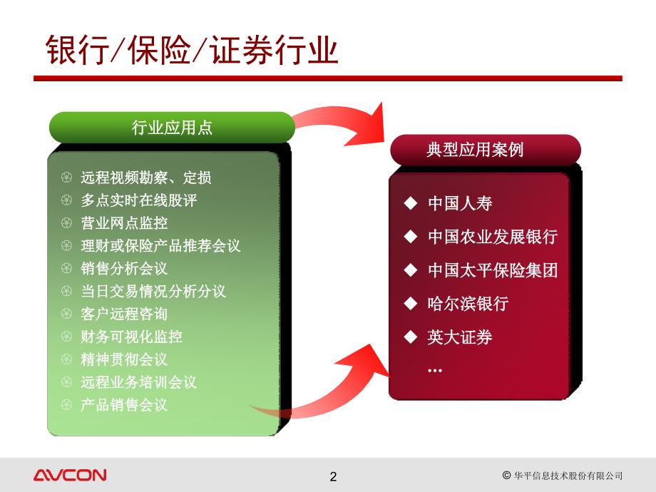 avcon通信部分行业应用指南2010_第3页