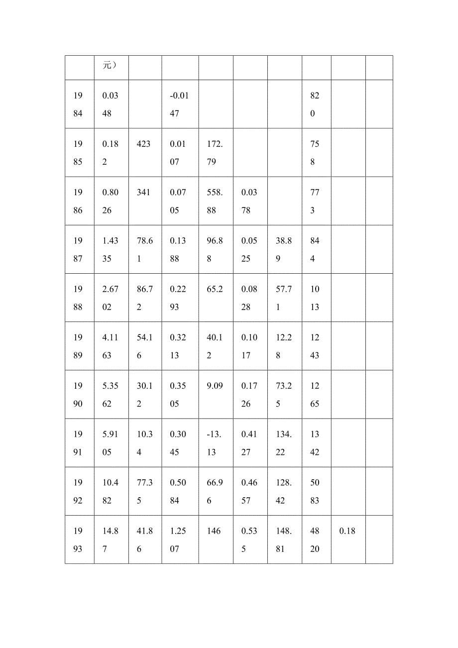 某某集团企业管理调研报告_第5页