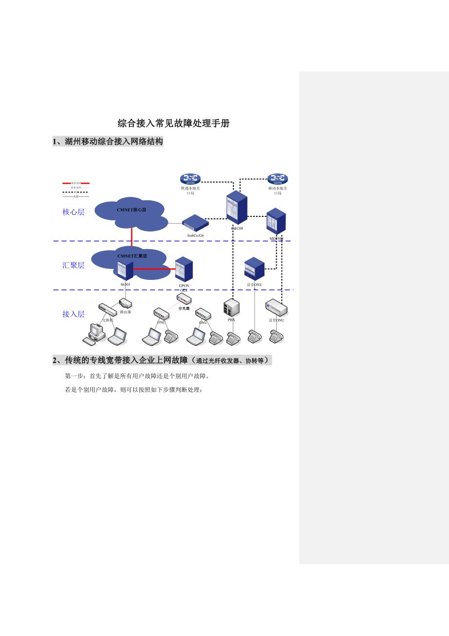 综合接入故障处理手册v1[1].0_第1页