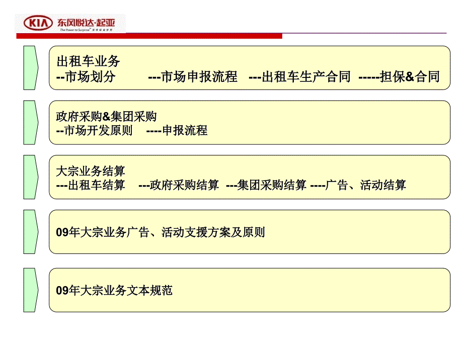 东风悦达起亚汽车大宗业务09年运营规范_第2页