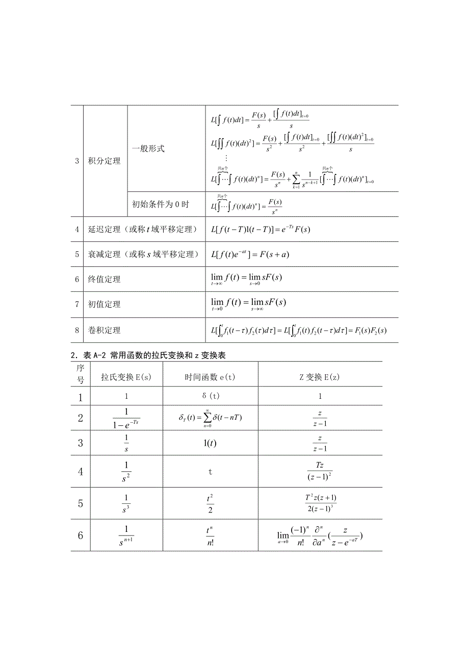 拉氏变换定义、计算、公式及常用拉氏变换反变换_第2页