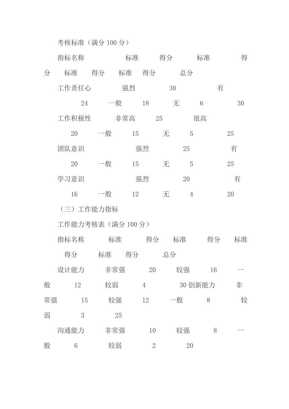 设计人员绩效考核方案_第3页