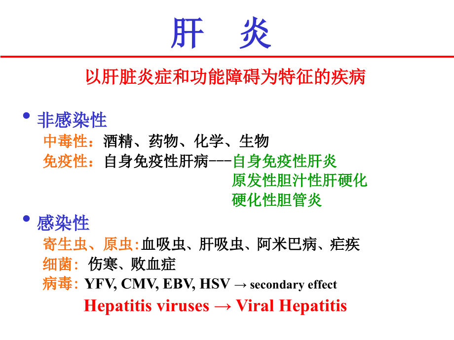 慢性病毒性肝炎的诊治进展_第3页