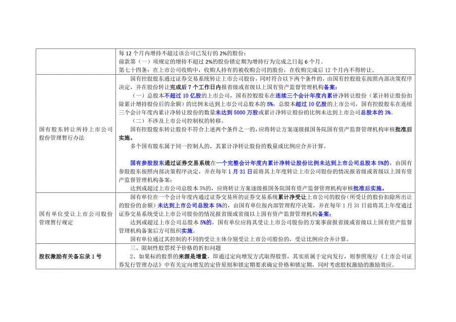 股份锁定期及转让限制法律法规总结_第2页