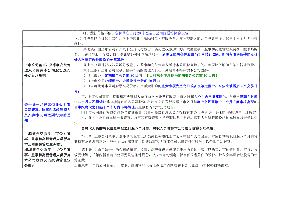 股份锁定期及转让限制法律法规总结_第3页