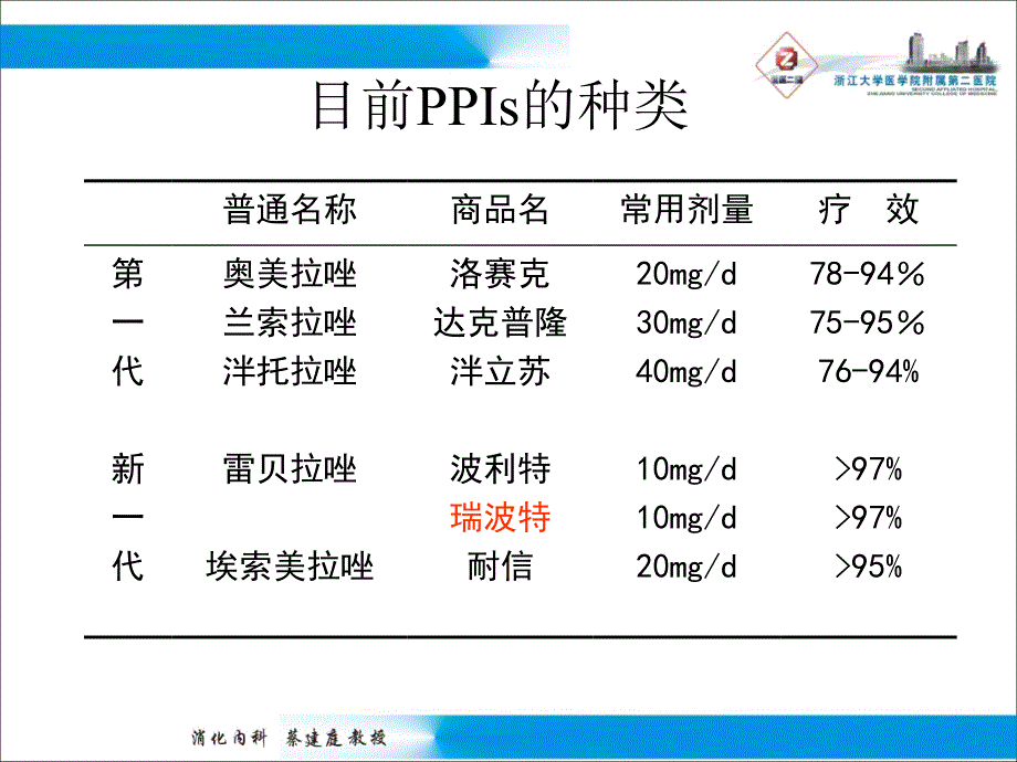 从药理和临床看雷贝拉唑_第2页