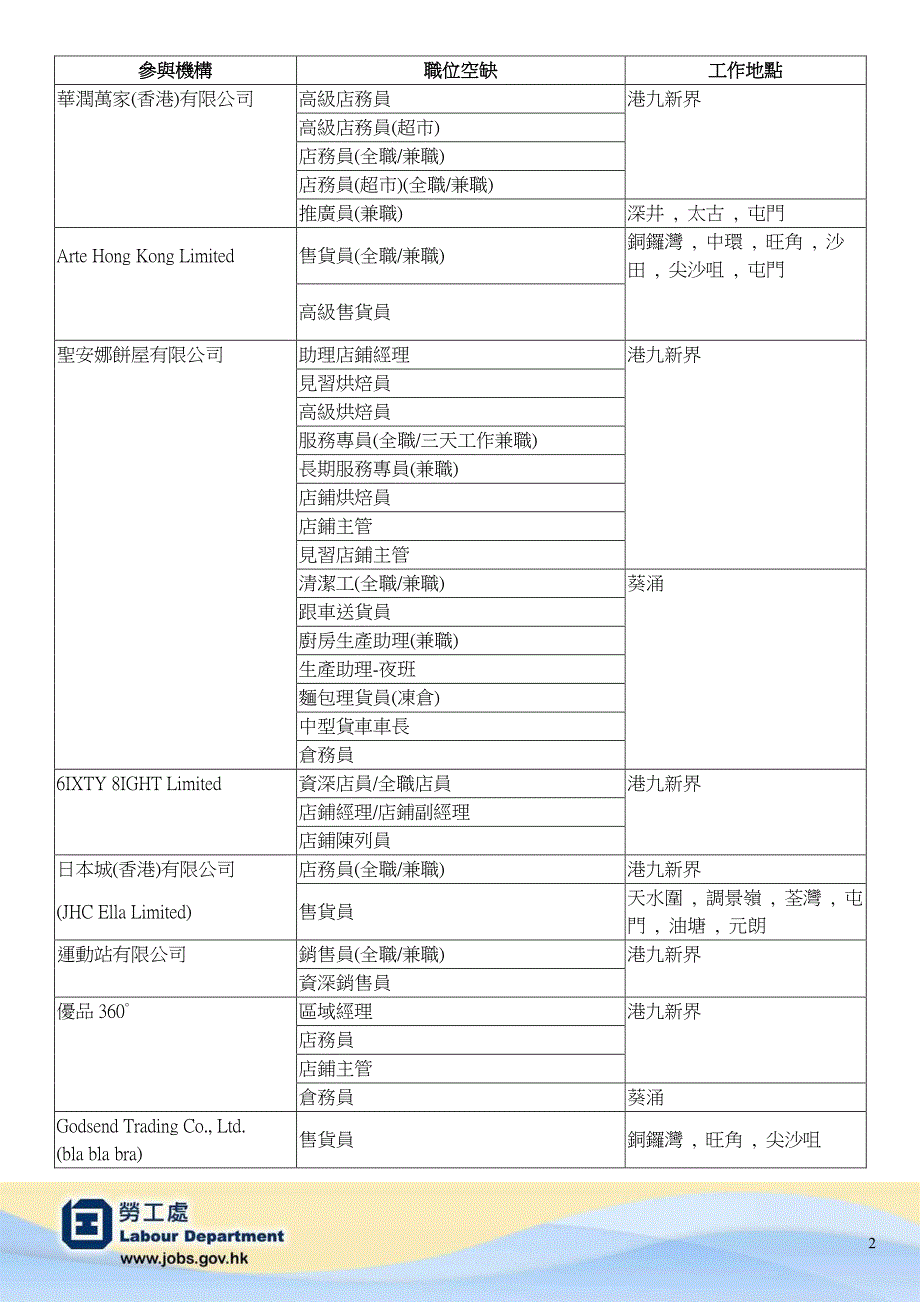 零售业专题招聘会_第2页