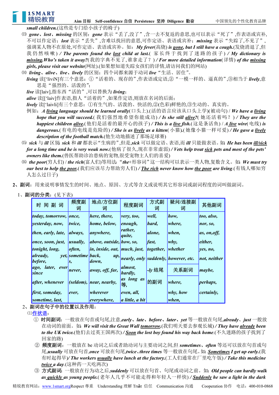 英语语法之形容词副词_第2页