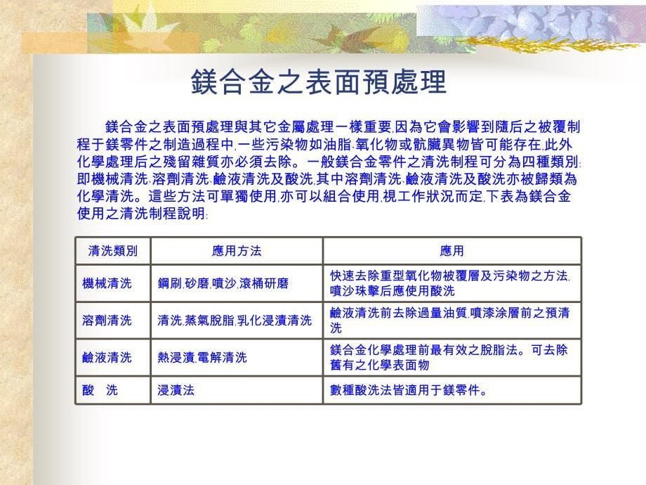 镁合金的表面处理_第5页