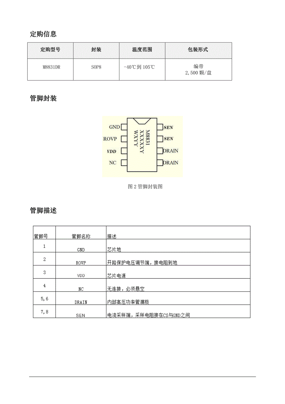 茂捷m8831可完美代替bp2831_第2页