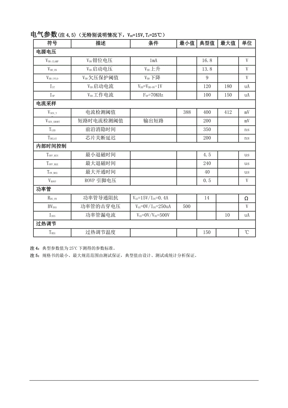 茂捷m8831可完美代替bp2831_第4页