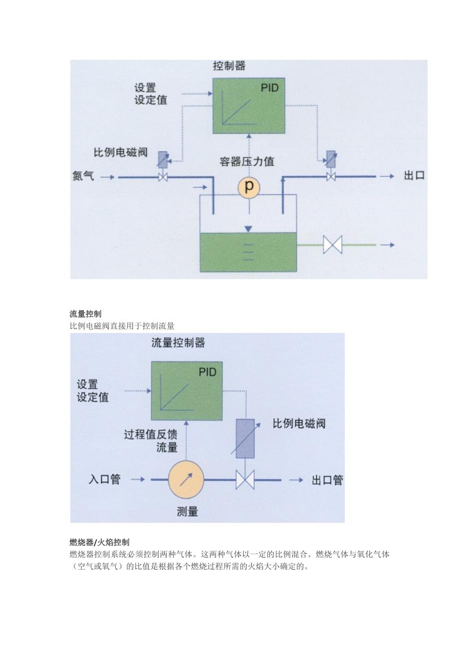 比例电磁阀的典型应用_第2页