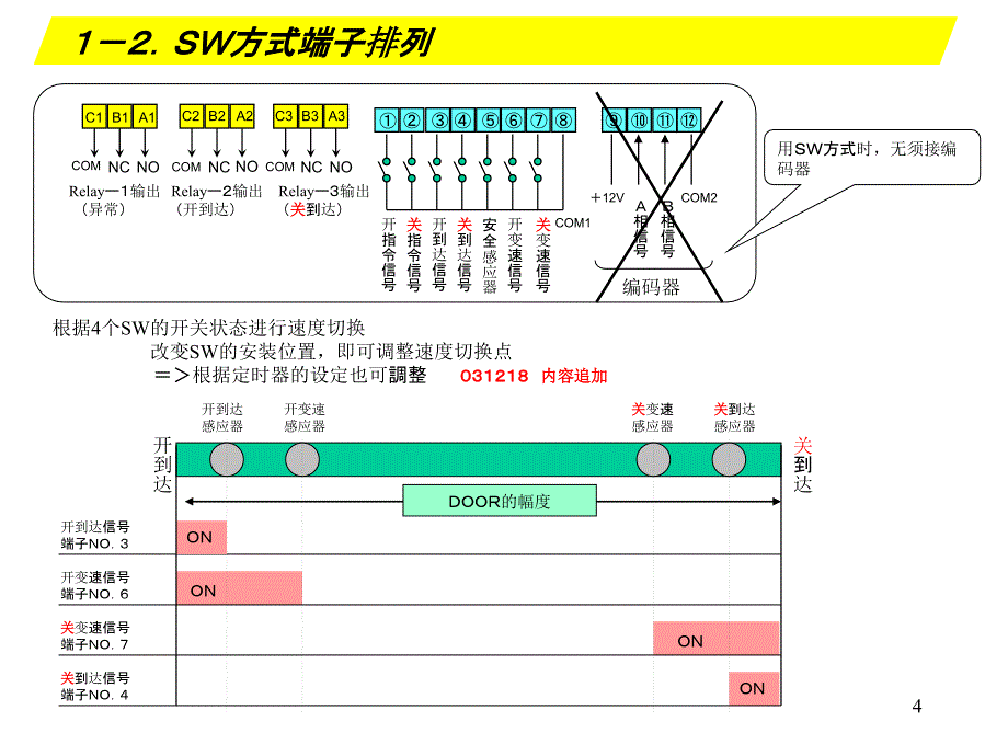 松下门机变频器调试资料_第4页