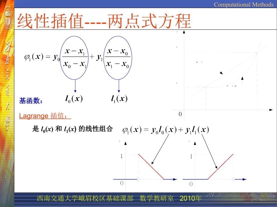 插值方法基本思想_第5页