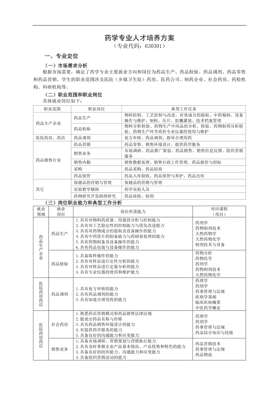 药学专业人才培养方案_第1页