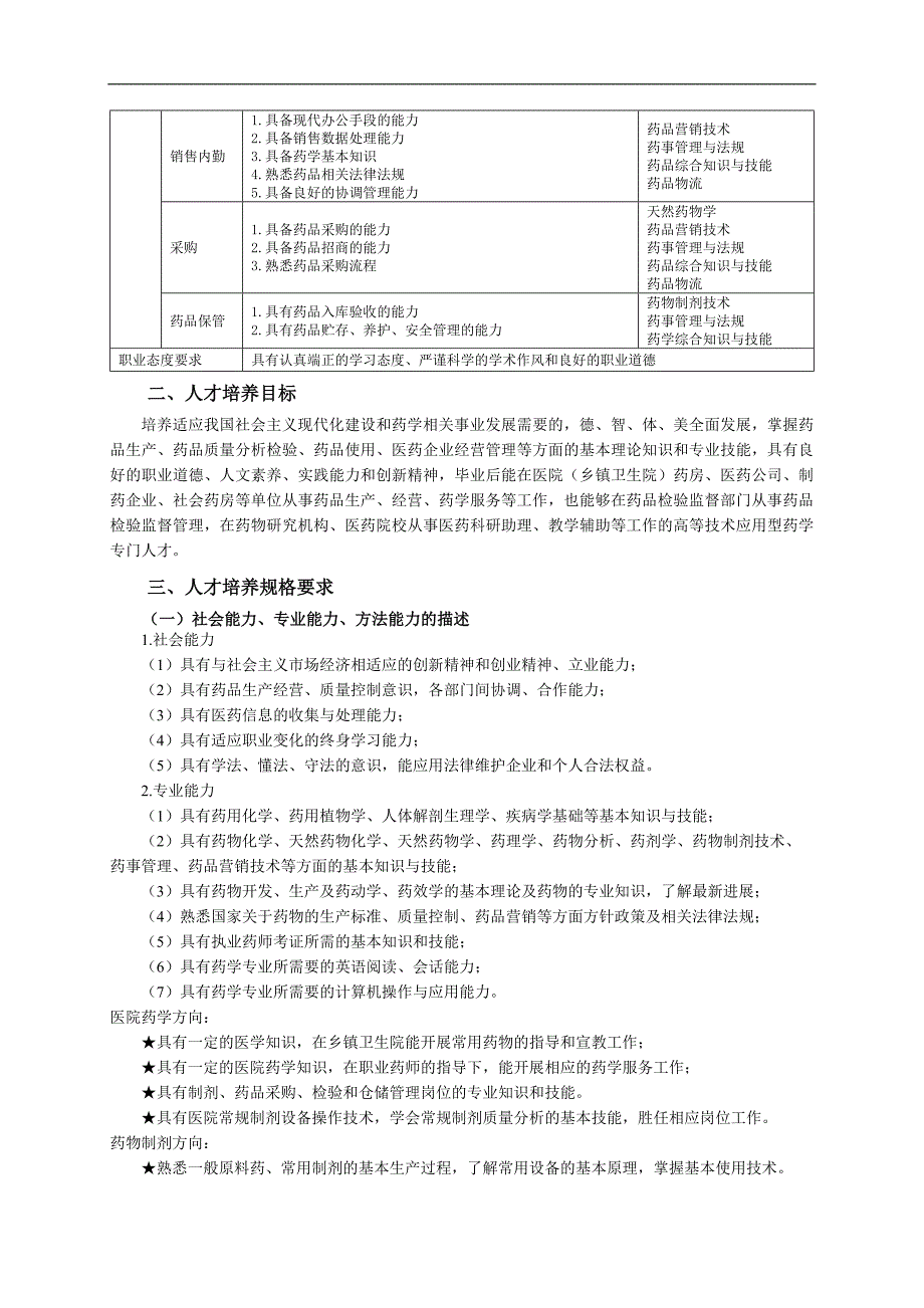 药学专业人才培养方案_第2页