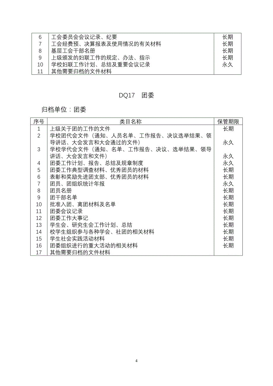 党群类档案归档范围和保管期限表_第4页